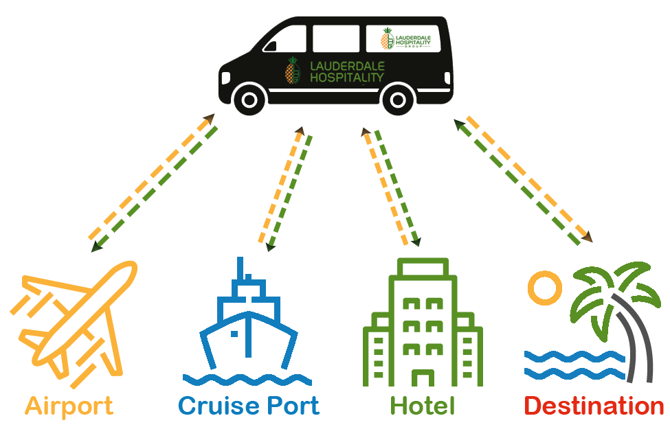 Lauderdale hospitality shutter service to and from Airport and to and from cruise port and to and from hotel and to and from destinations in South Florida